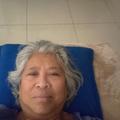 Theresita S.
