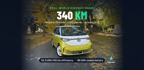 Volkswagen ID. Buzz 2025