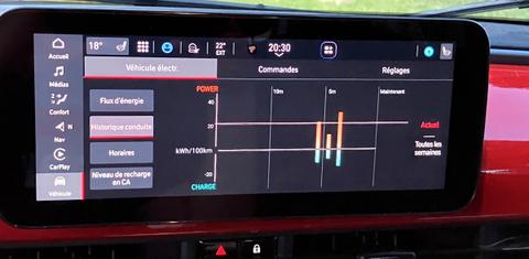 FIAT 500e 2025